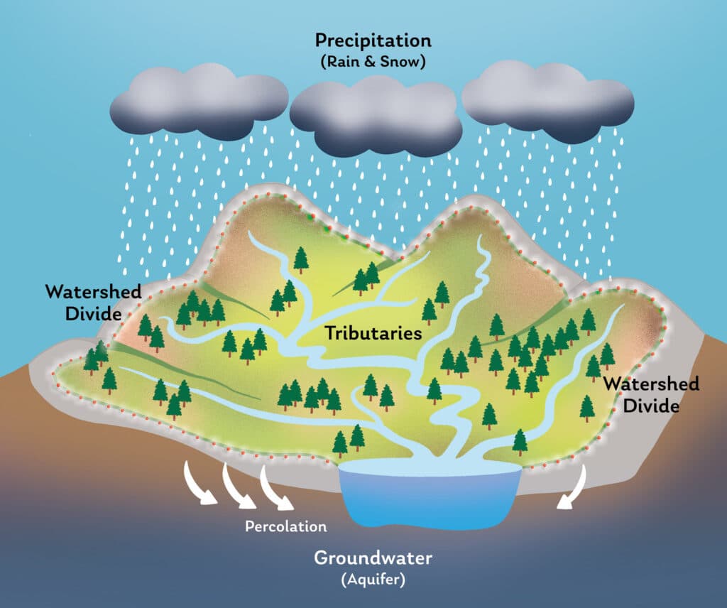 Navigating the Storm: Why Lake Whatcom Stormwater Engineering Demands Expertise
